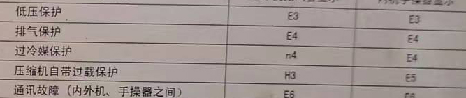 定襄空调电话在哪里找